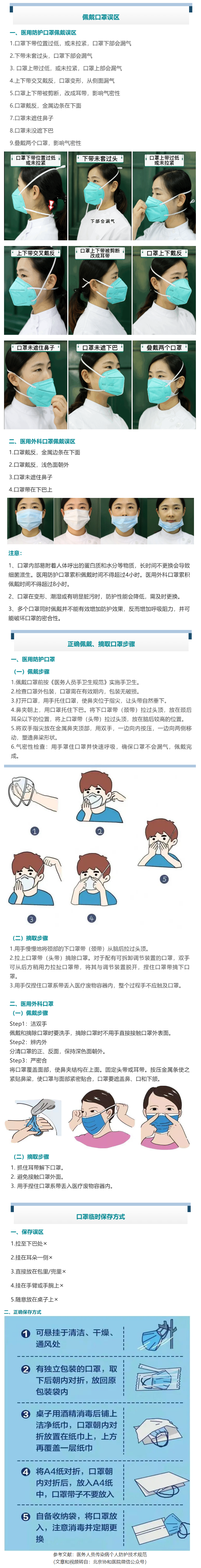口罩佩戴的誤區(qū)和正確方法全在這里，一文收藏.png