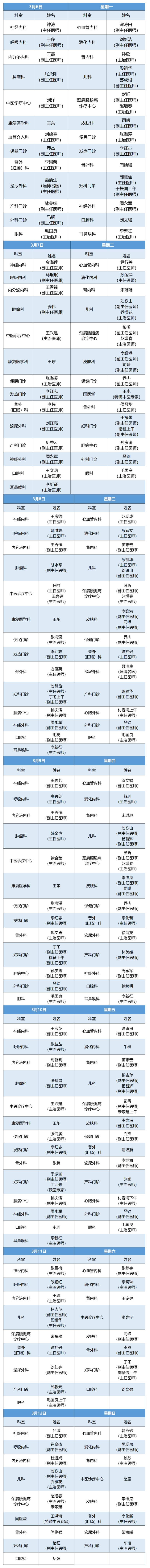 老張導醫(yī)：北大醫(yī)療淄博醫(yī)院專家出診表來啦?。?月6日——3月12日）.jpg