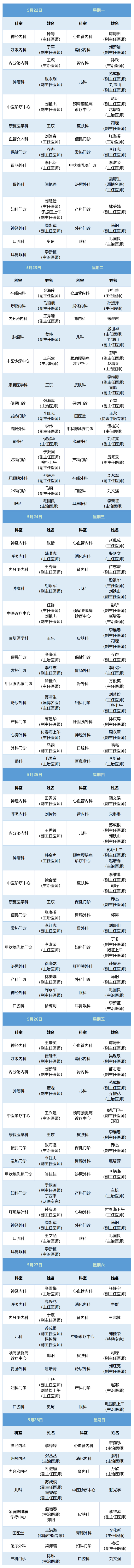 老張導醫(yī)：北大醫(yī)療淄博醫(yī)院專家出診表來啦?。?月22日——28日）.jpg
