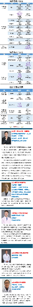 【周末專家門診】上班族看病不用“倒時(shí)差”！.png
