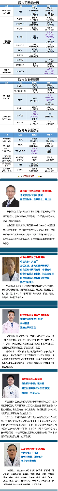 【周末專家門診】上班族看病不用“倒時差”！.png