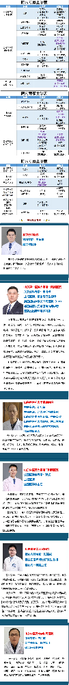 【周末專(zhuān)家門(mén)診】上班族看病不用“倒時(shí)差”！.png