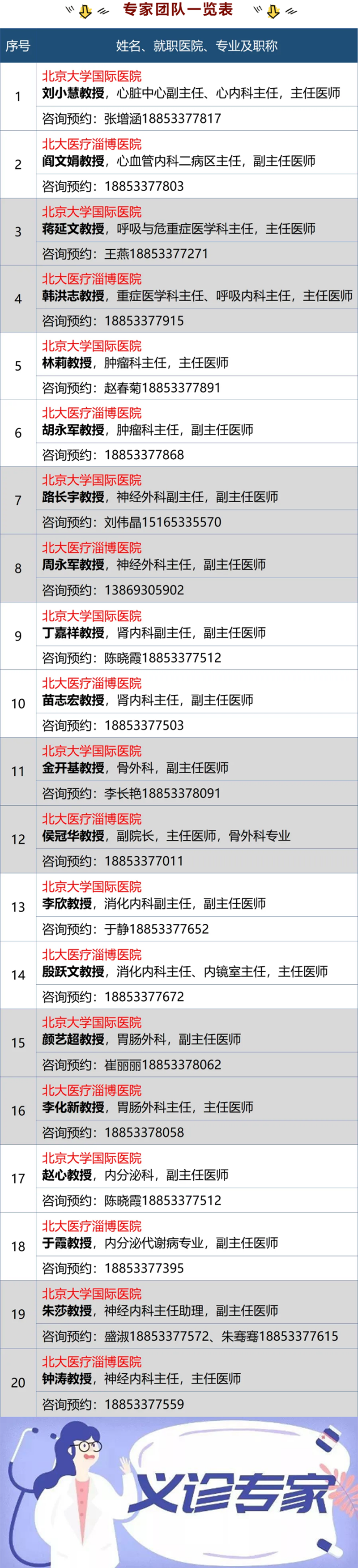 “北京大學(xué)國際醫(yī)院名醫(yī)進(jìn)淄博”大型義診，火熱來襲！_07.png
