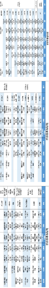 老張導醫(yī)：北大醫(yī)療淄博醫(yī)院專家出診表來啦?。?2月23日——12月29日）.png