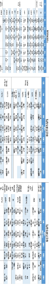 老張導醫(yī)：北大醫(yī)療淄博醫(yī)院專家出診表來啦?。?月6日——1月12日）.png