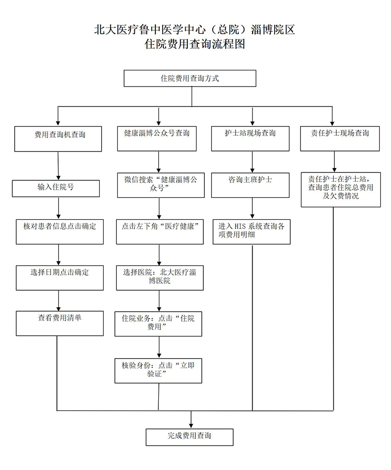 住院費(fèi)用查詢流程圖_01.jpg